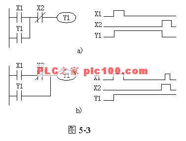 plc跑馬燈梯形圖