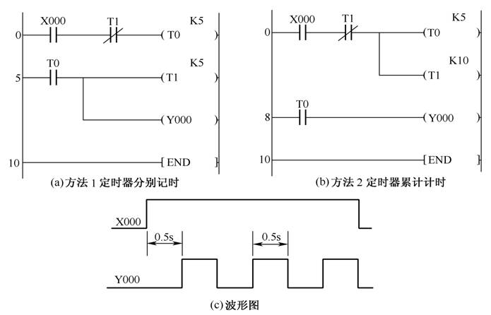 用plc定时器编梯形图程序生成振荡电路