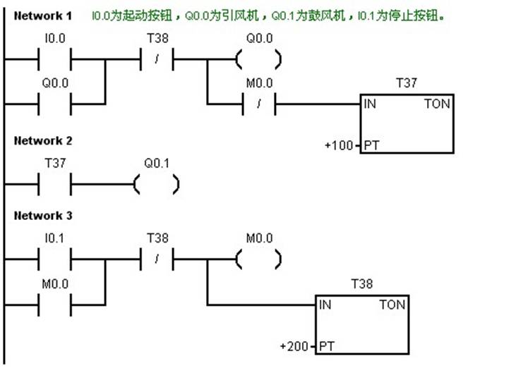 锅炉鼓风机和引风机控制的plc梯形图程序举例