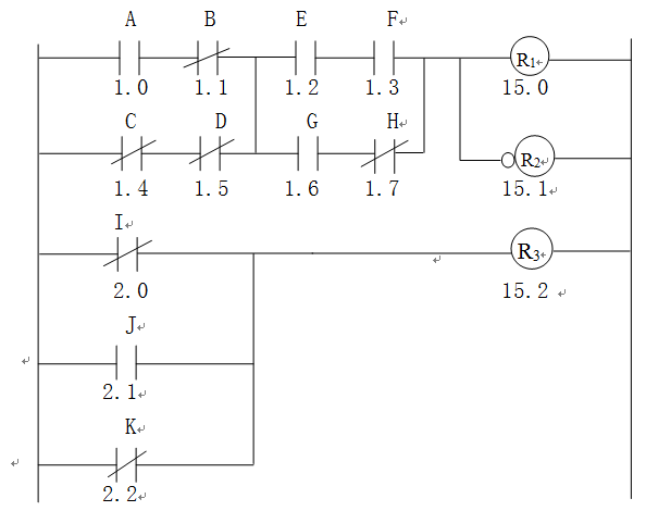 fanuc plc基本指令的综合运用梯形图举例