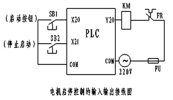 繼電器接觸器和plc控制電機的啟停為例比較plc與繼電器接觸器控制的