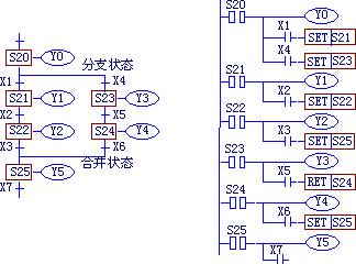 选择性分支与汇合状态转移图和步进梯形图