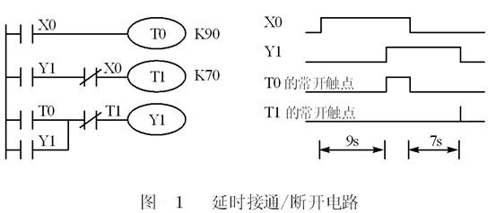 plc延時接通延時斷開電路舉例